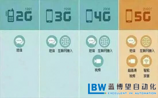 5G時代，企業如何尋求自身的突破？