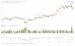 財(cái)報(bào)亮眼的背后，TO B正成為騰訊的新引擎