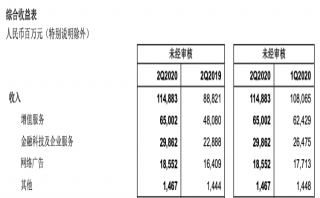 騰訊的耀眼財(cái)報(bào)背后：微信很忙，游戲真香之余有挑戰(zhàn)